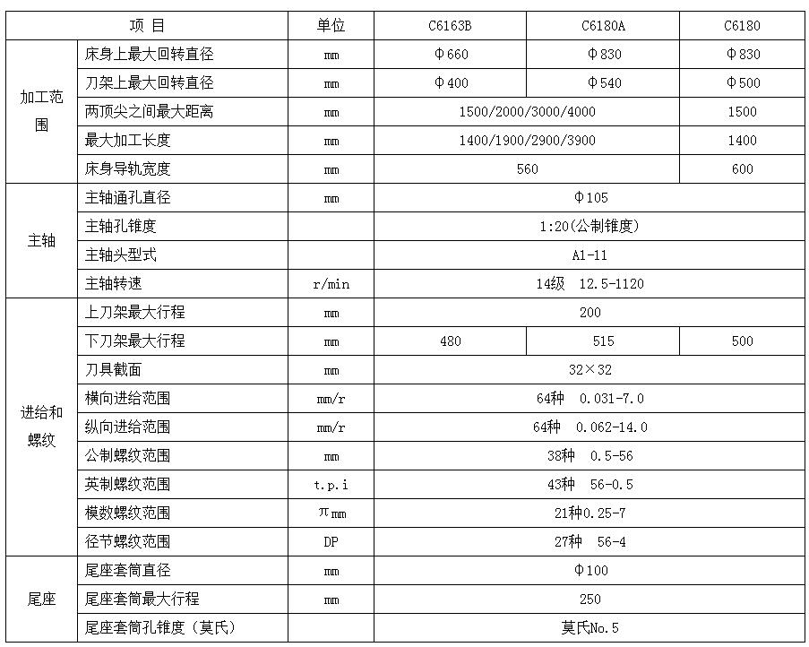 贵阳数控机床