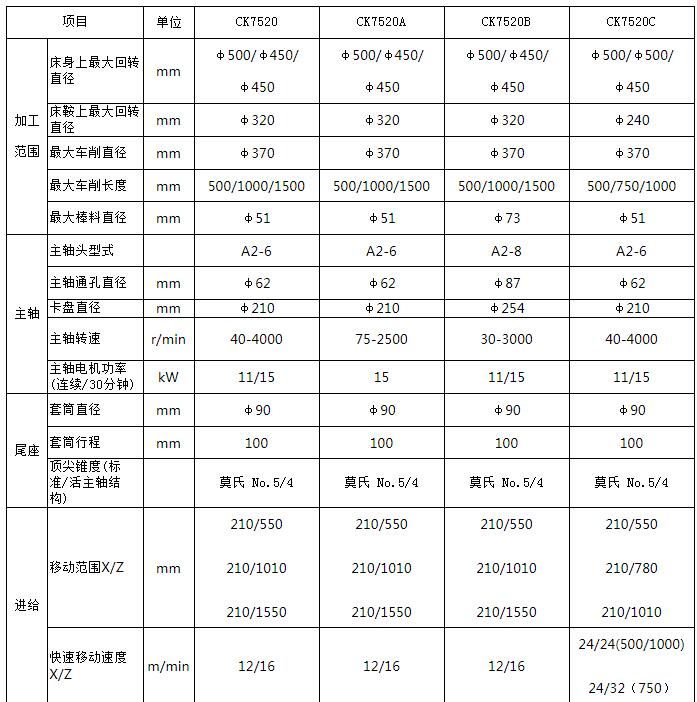 贵州数控机械