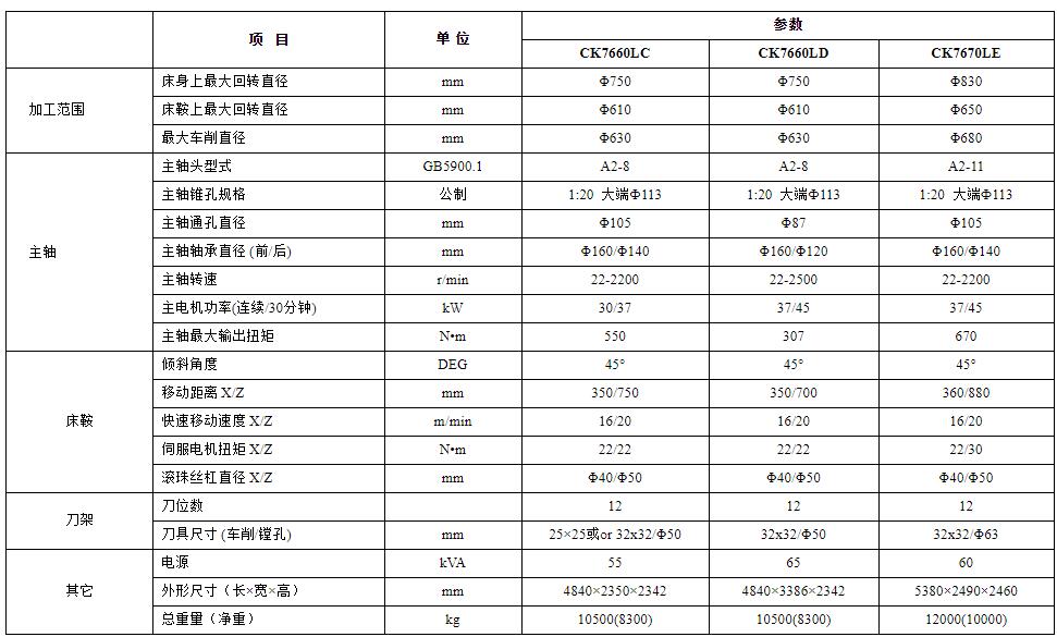 贵阳数控机械