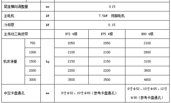 贵阳数控设备