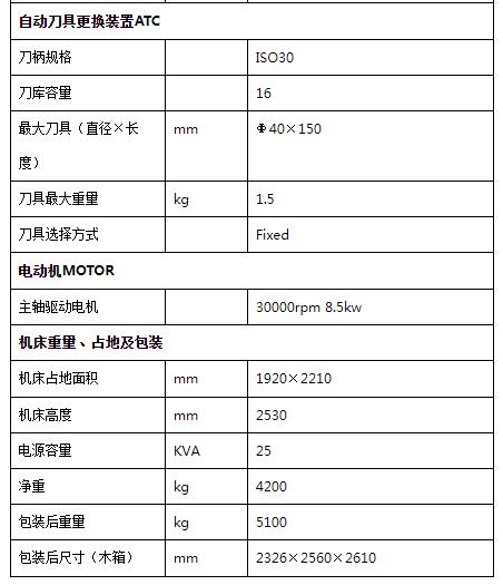 贵阳门式加工中心