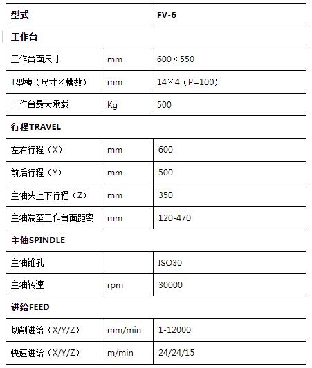 贵阳立式加工中心