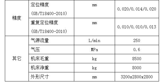贵阳加工中心
