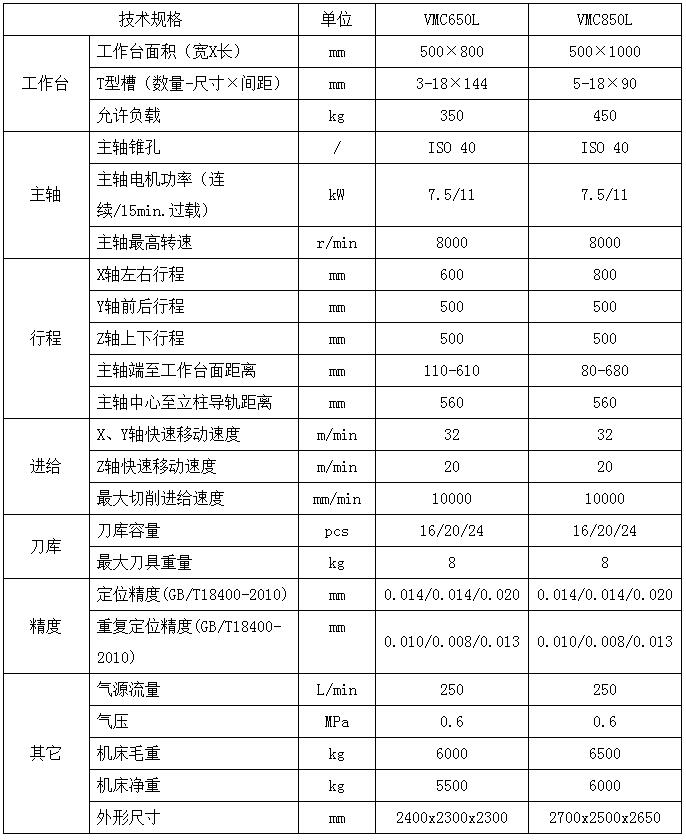 贵阳加工中心