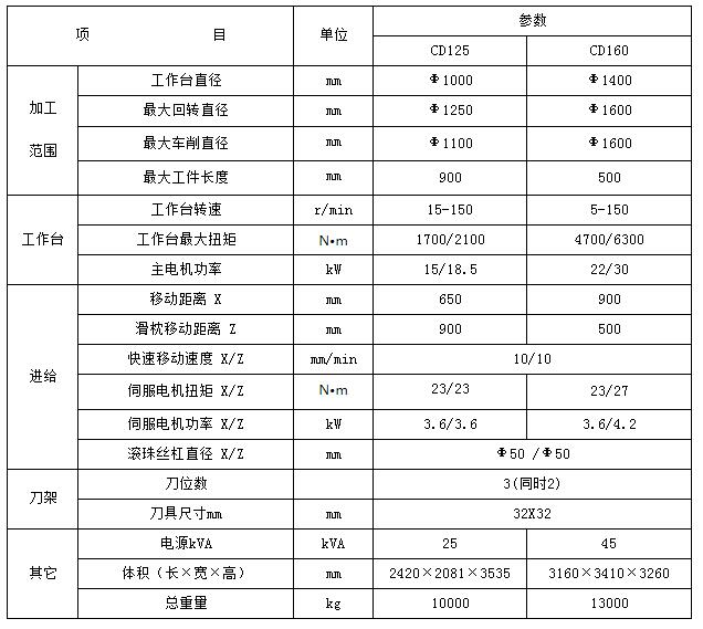 贵阳加工中心
