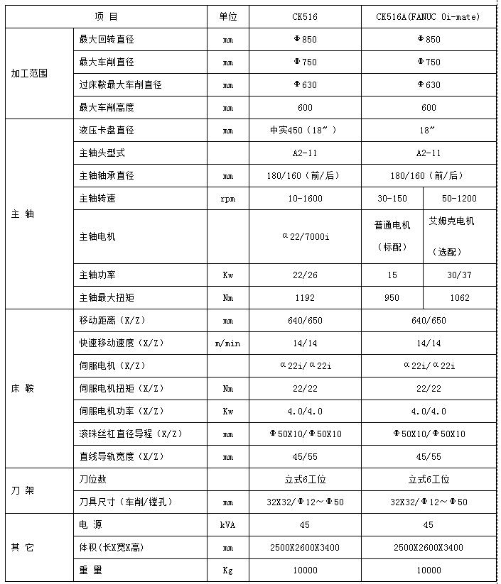 贵阳数控立式车床