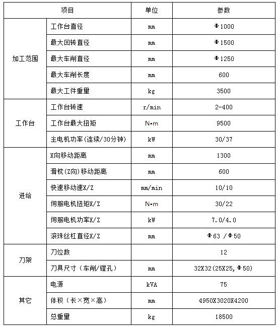 贵阳数控立式车床