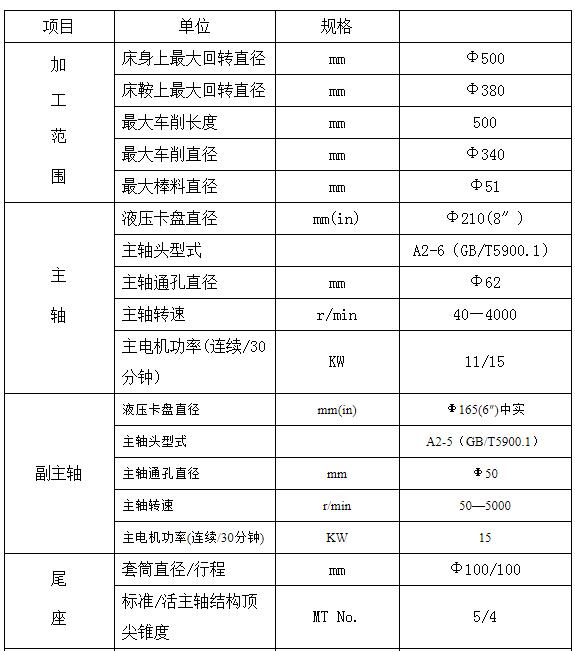贵阳车削中心