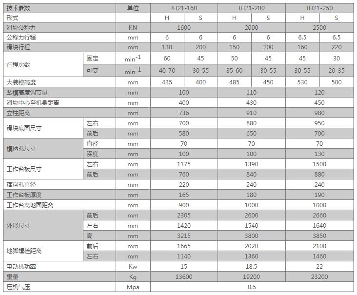 贵阳开式压力机