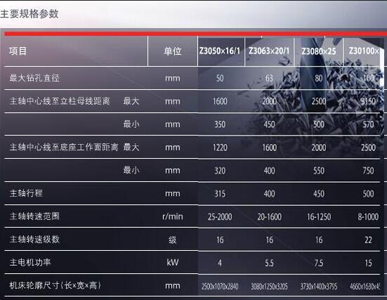 摇臂钻床