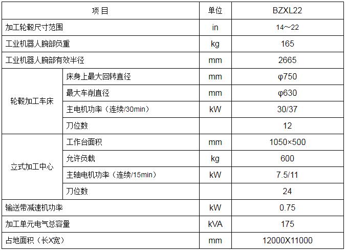轮毂加工单元