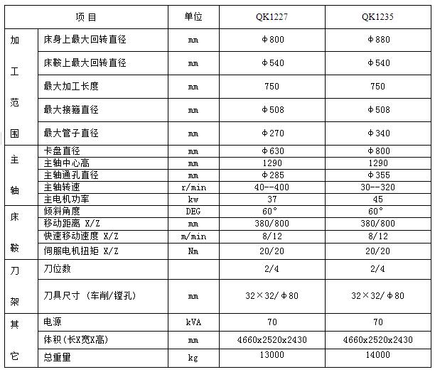 QK1227/QK1235数控管螺纹车床