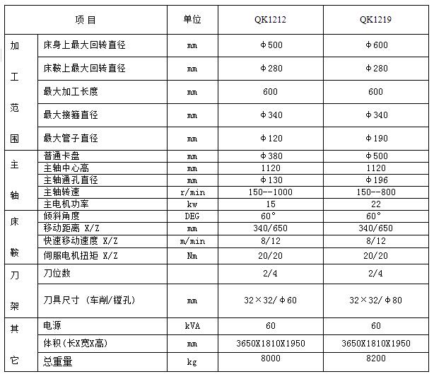 QK1212/QK1219数控管螺纹车床