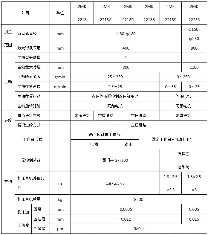 2MK2218数控珩磨机
