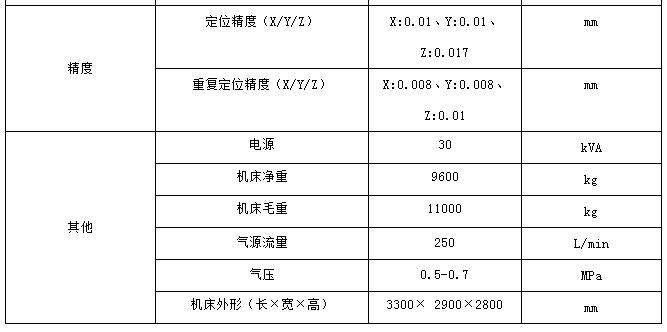 BM9-LW轮毂立式加工中心