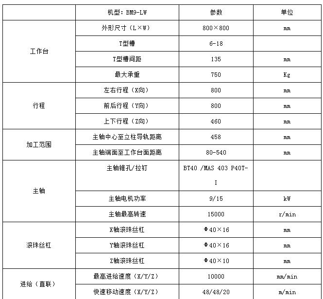 BM9-LW轮毂立式加工中心